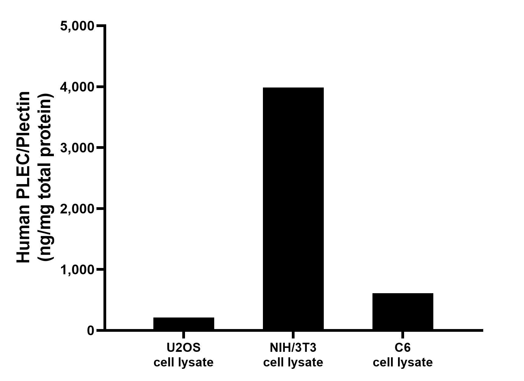 Sample test of MP00839-4